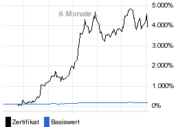 chart fonds