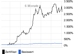 chart fonds