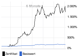 chart fonds