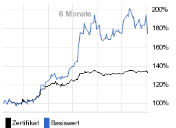 chart fonds