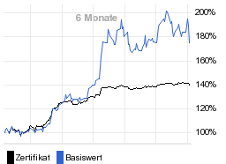 chart fonds