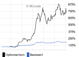 chart fonds