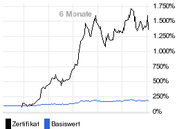 chart fonds