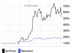 chart fonds