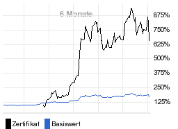 chart fonds