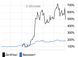 chart fonds