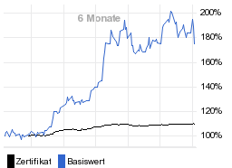 chart fonds