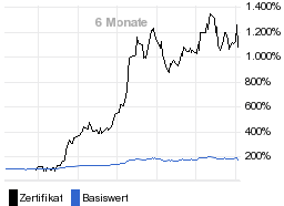 chart fonds