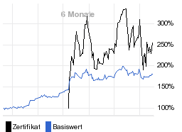 chart fonds