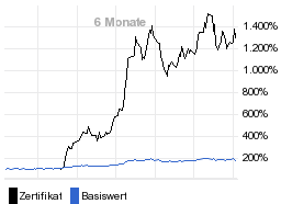 chart fonds