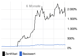 chart fonds