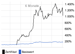 chart fonds