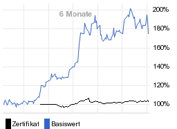 chart fonds