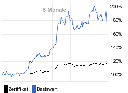 chart fonds