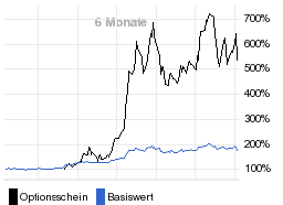 chart fonds