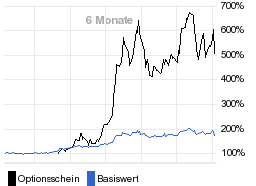 chart fonds