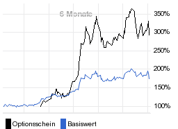 chart fonds