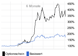 chart fonds