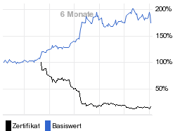 chart fonds