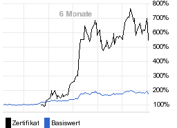 chart fonds