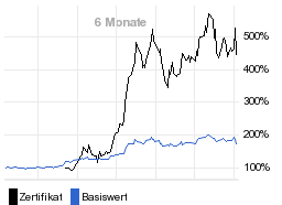 chart fonds