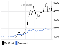 chart fonds