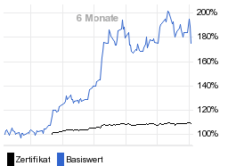 chart fonds