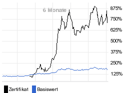 chart fonds