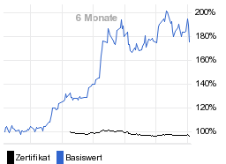 chart fonds