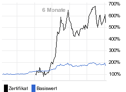 chart fonds