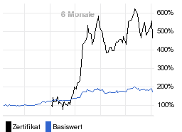 chart fonds