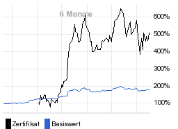 chart fonds