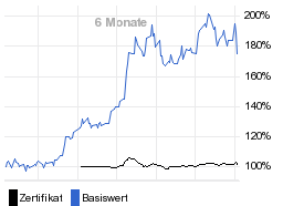 chart fonds