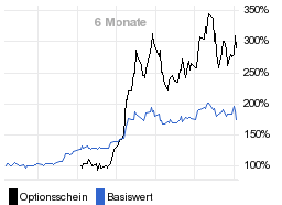 chart fonds