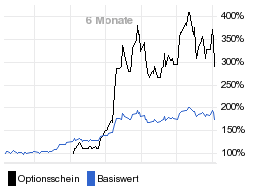 chart fonds