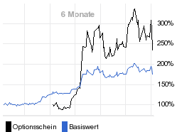 chart fonds