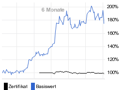 chart fonds