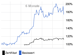 chart fonds