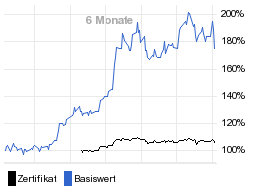 chart fonds