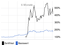 chart fonds