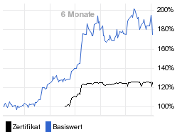 chart fonds