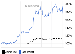 chart fonds