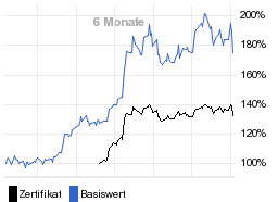 chart fonds