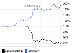 chart fonds