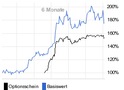 chart fonds