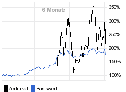 chart fonds