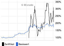 chart fonds