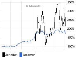 chart fonds