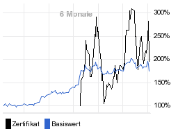 chart fonds