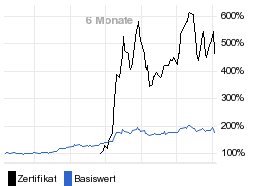 chart fonds